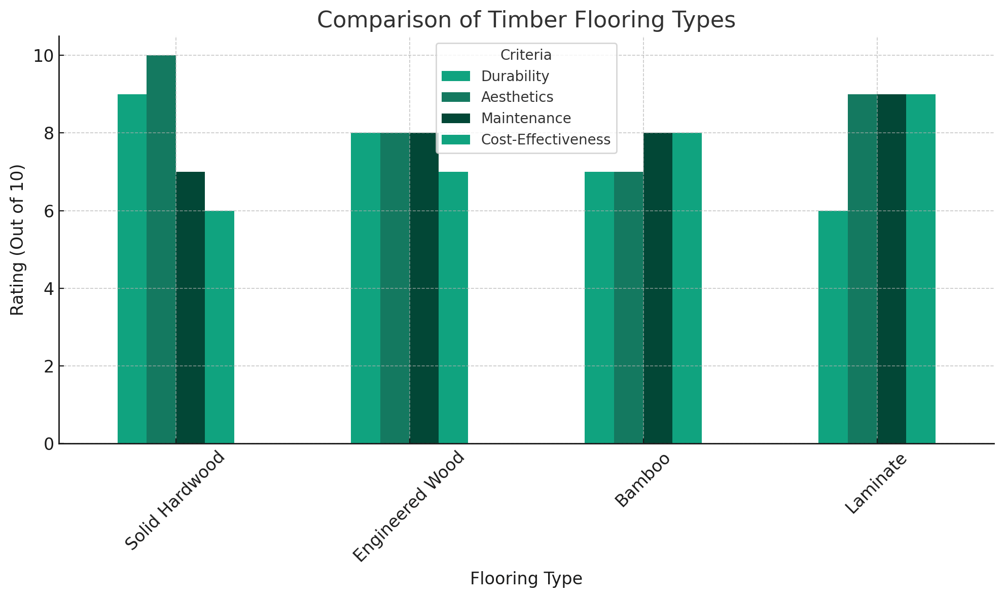 different types of timber flooring
