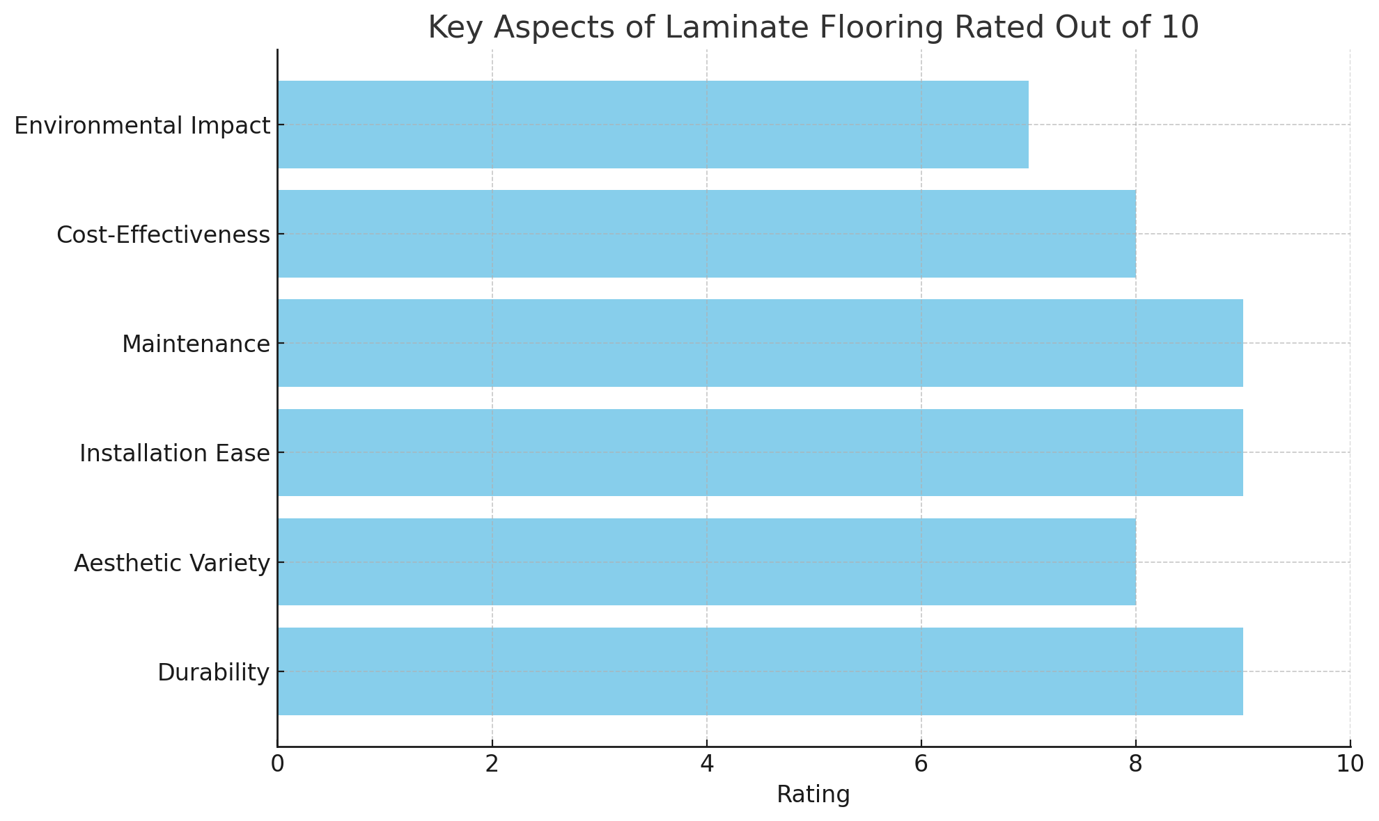 Key Aspects of Laminate Flooring